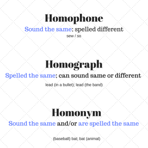 homophone_homograph_homonym